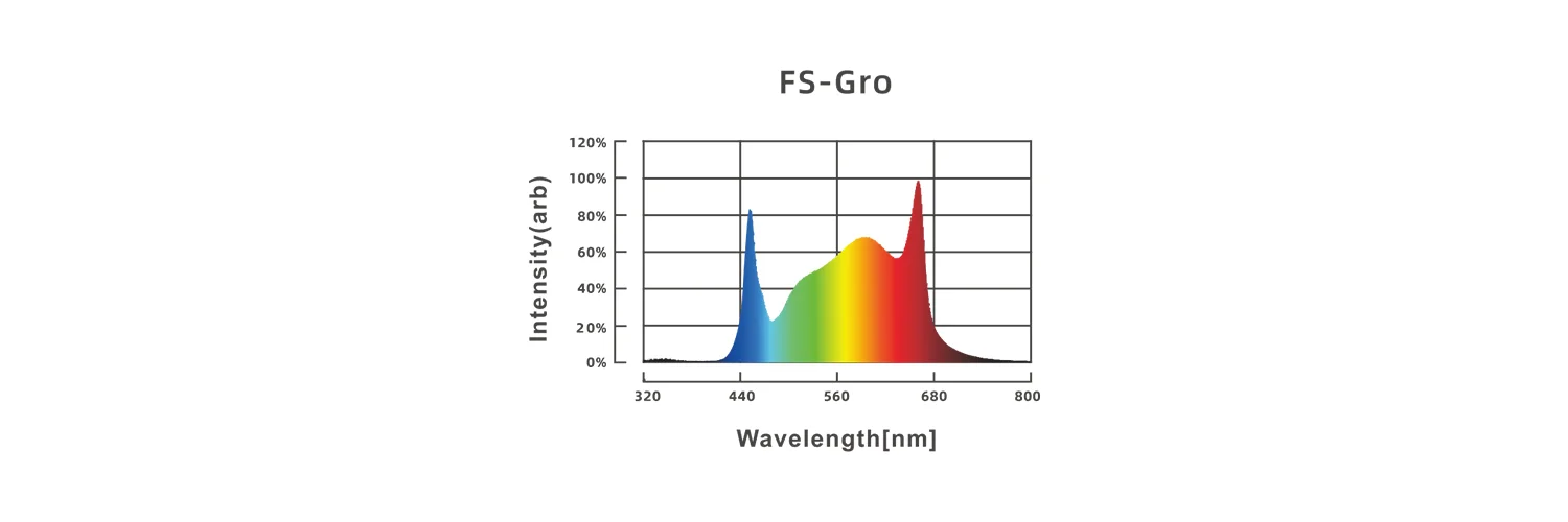 Parsys Array Spectrum