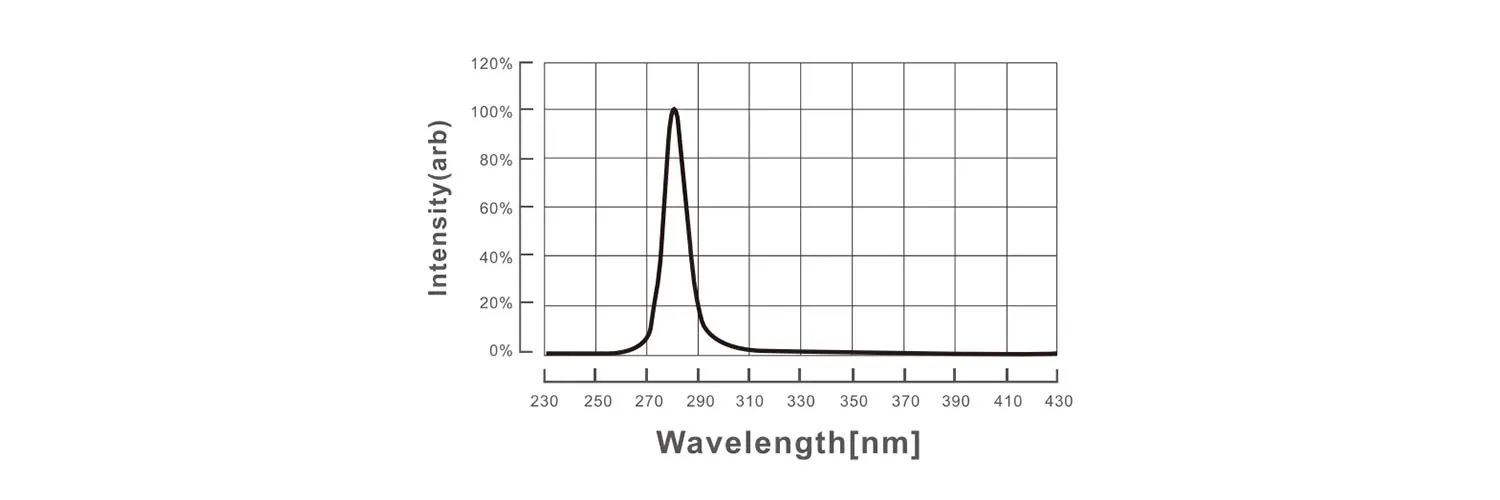 Parsys Ring Spectrum