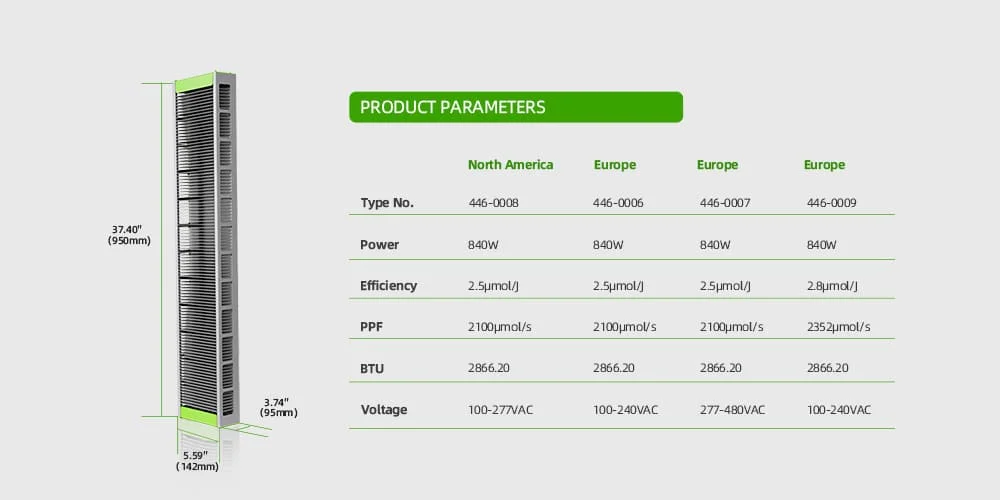 Solify Max Dimensions