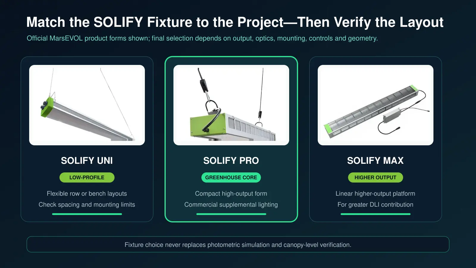 MarsEVOL SOLIFY UNI PRO and MAX greenhouse LED fixtures for different project requirements