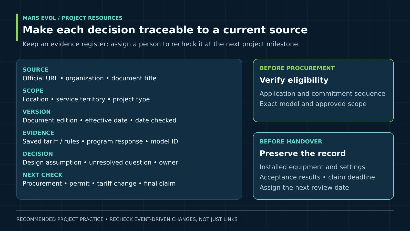 Project evidence register recording source, scope, document version, supporting evidence, decision owner and next review