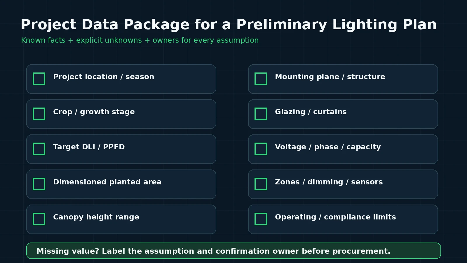 Project data checklist for a greenhouse lighting plan