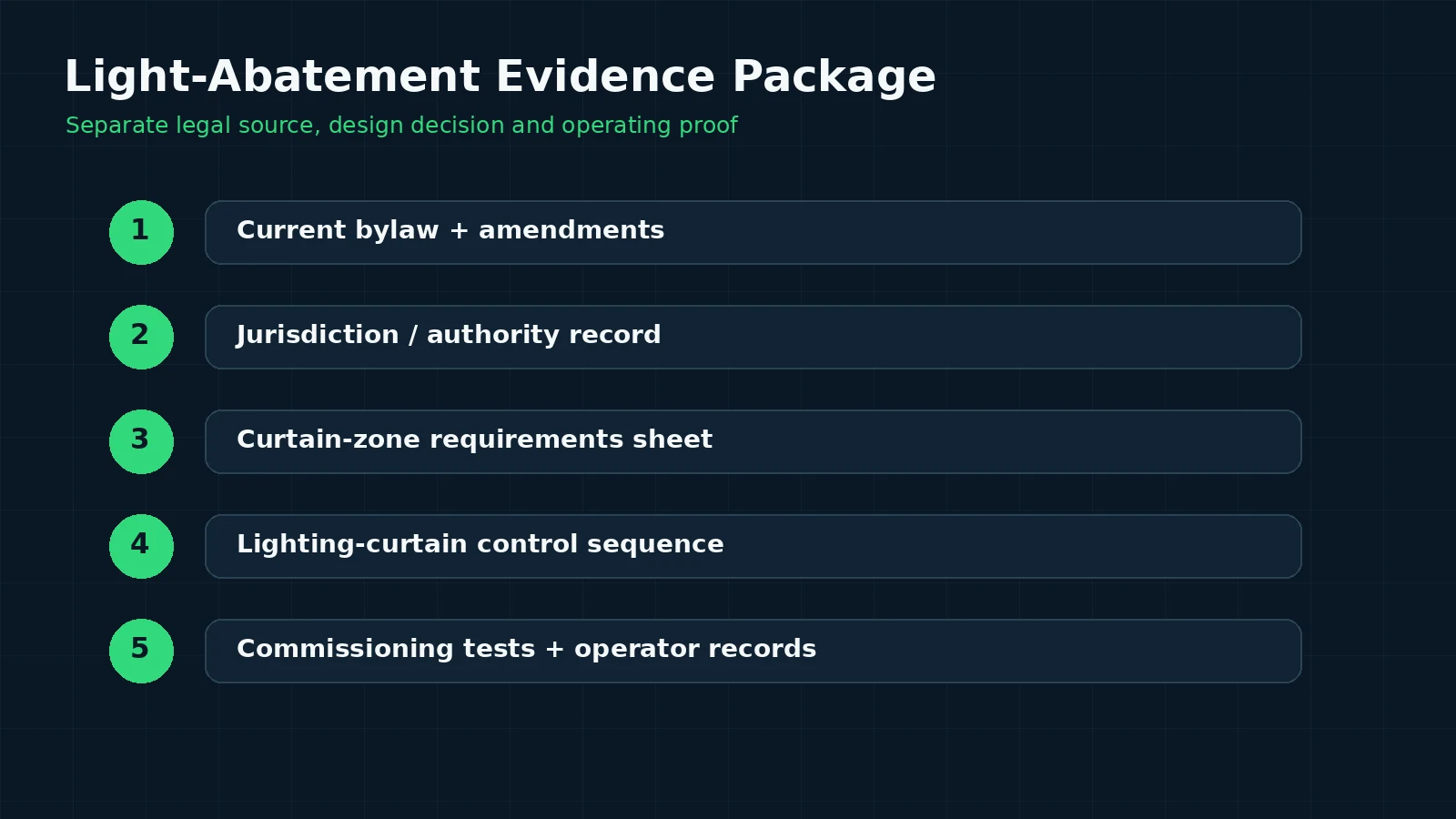 Greenhouse light-abatement compliance evidence checklist from source verification through commissioning