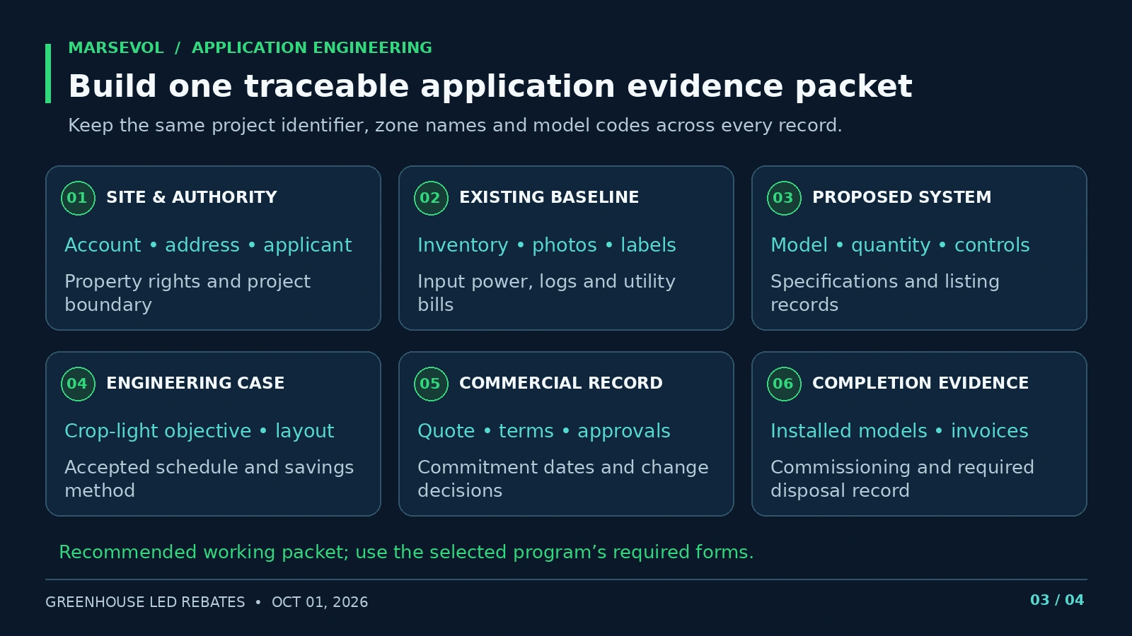 Six application evidence sections covering site authority, existing baseline, proposed system, engineering, commercial records and completion